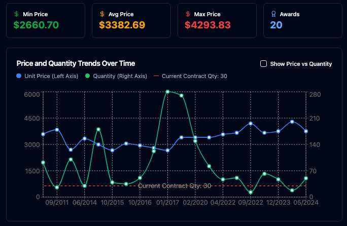 Mentat screen with price bands, confidence overlay, historical award markers, and scenario toggles.